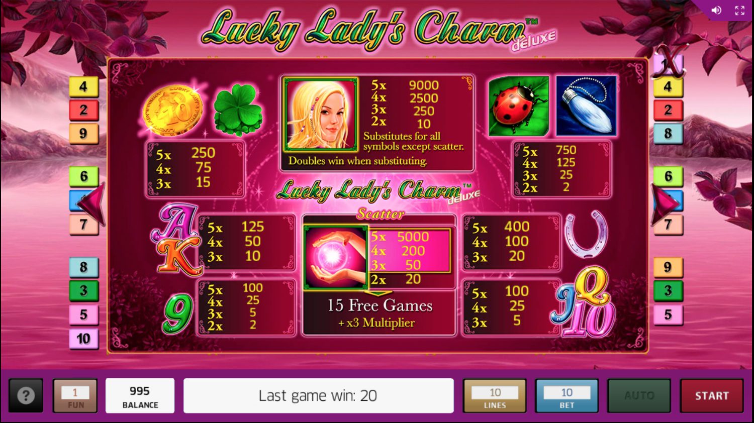 Щедрый слот Lucky Lady’s Charm Deluxe от казино Pokerdom