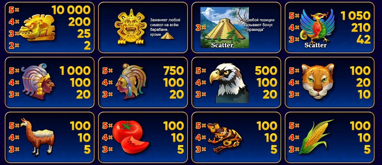 Aztec Gold от Novomatic: золото ацтеков не за горами!