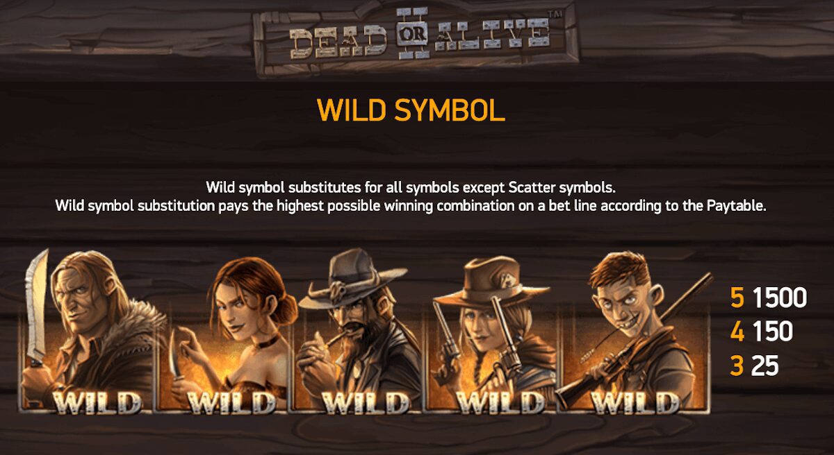График управления банкроллом для Dead or Alive 2