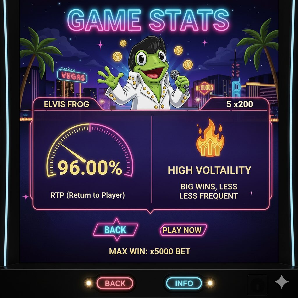 Elvis Frog in Vegas слотининг RTP ва волатиллик статистикаси